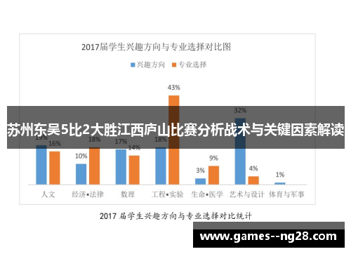 苏州东吴5比2大胜江西庐山比赛分析战术与关键因素解读