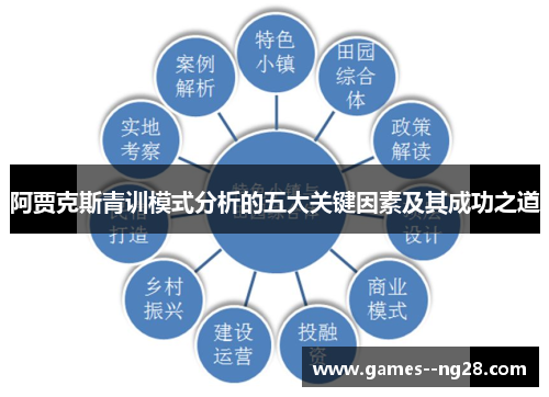 阿贾克斯青训模式分析的五大关键因素及其成功之道