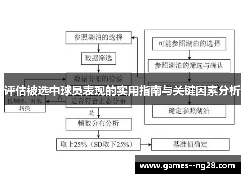 评估被选中球员表现的实用指南与关键因素分析